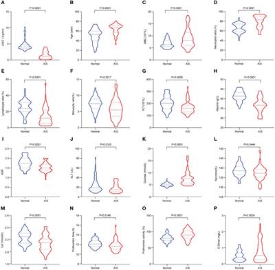 Risk factors of acute ischemic stroke and the role of angiotensin I in predicting prognosis of patients undergoing endovascular thrombectomy
